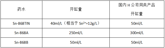 對比圖