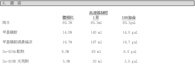 Sn-829甲基磺酸亮錫添加劑