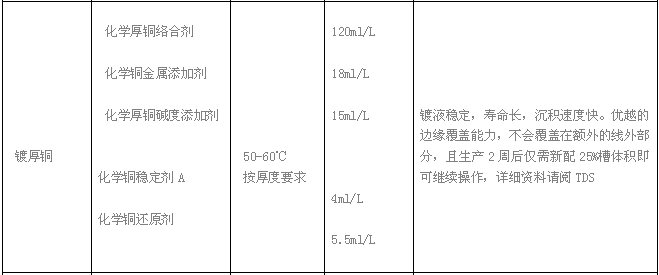 MID化學(xué)銅
