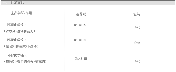 訂購(gòu)資料