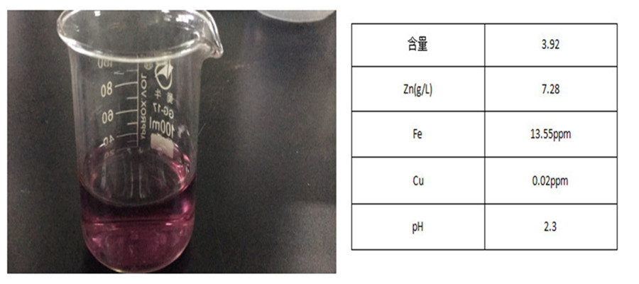 三價鉻彩鋅水樣品及分析